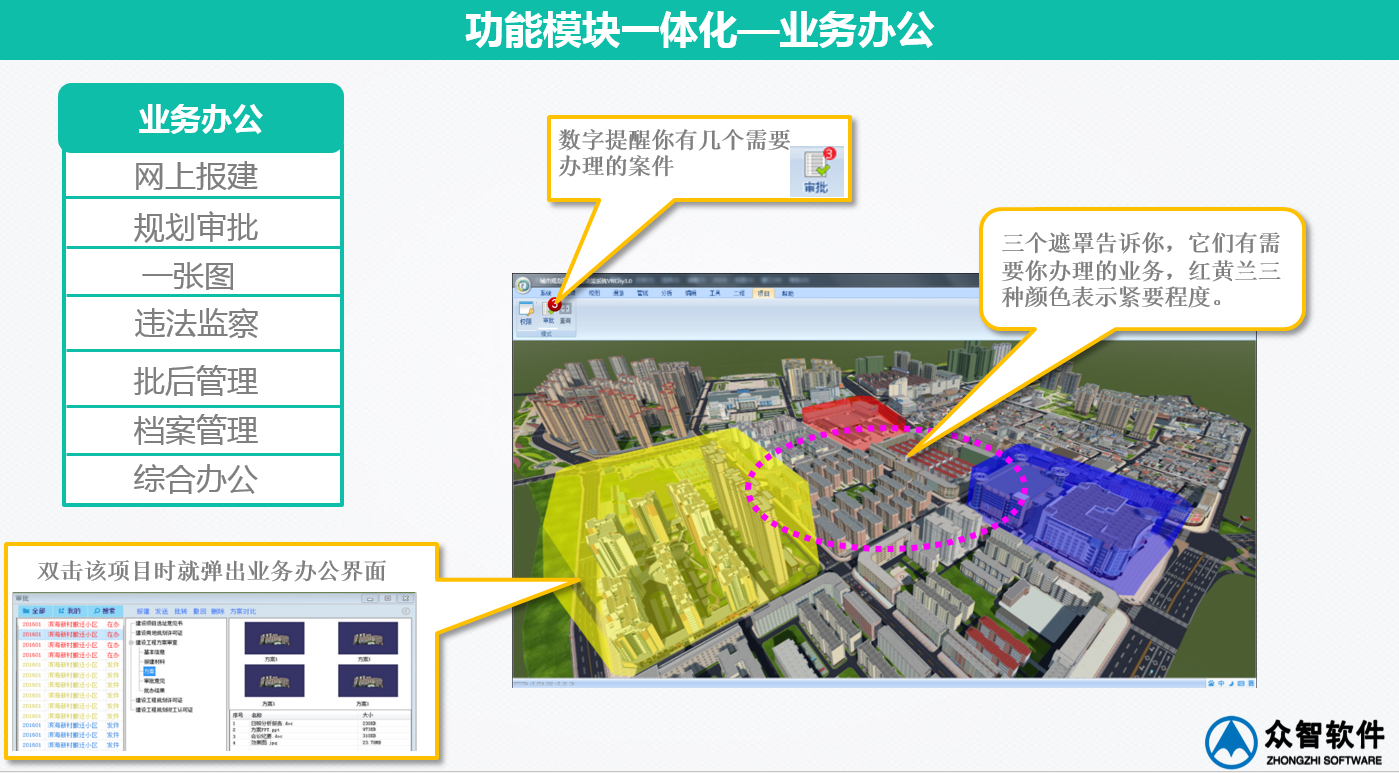 3S、大数据在城市规划、设计管理中的应用