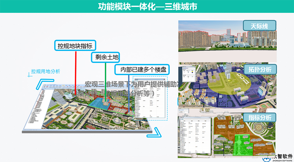 3S、大数据在城市规划、设计管理中的应用