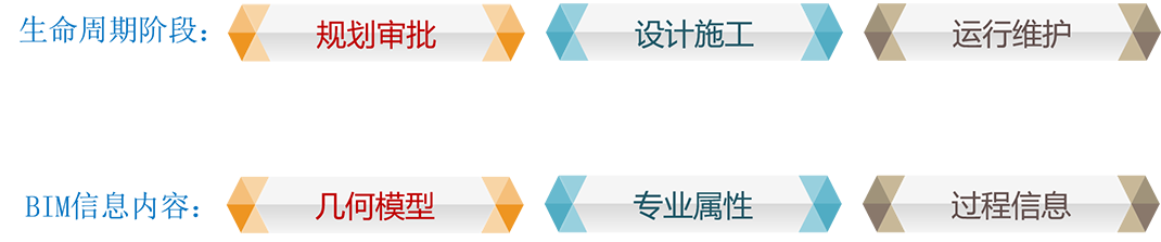 BIM报建解决方案 BIM报建解决方案