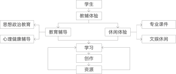资源 119.png 资源 119.png